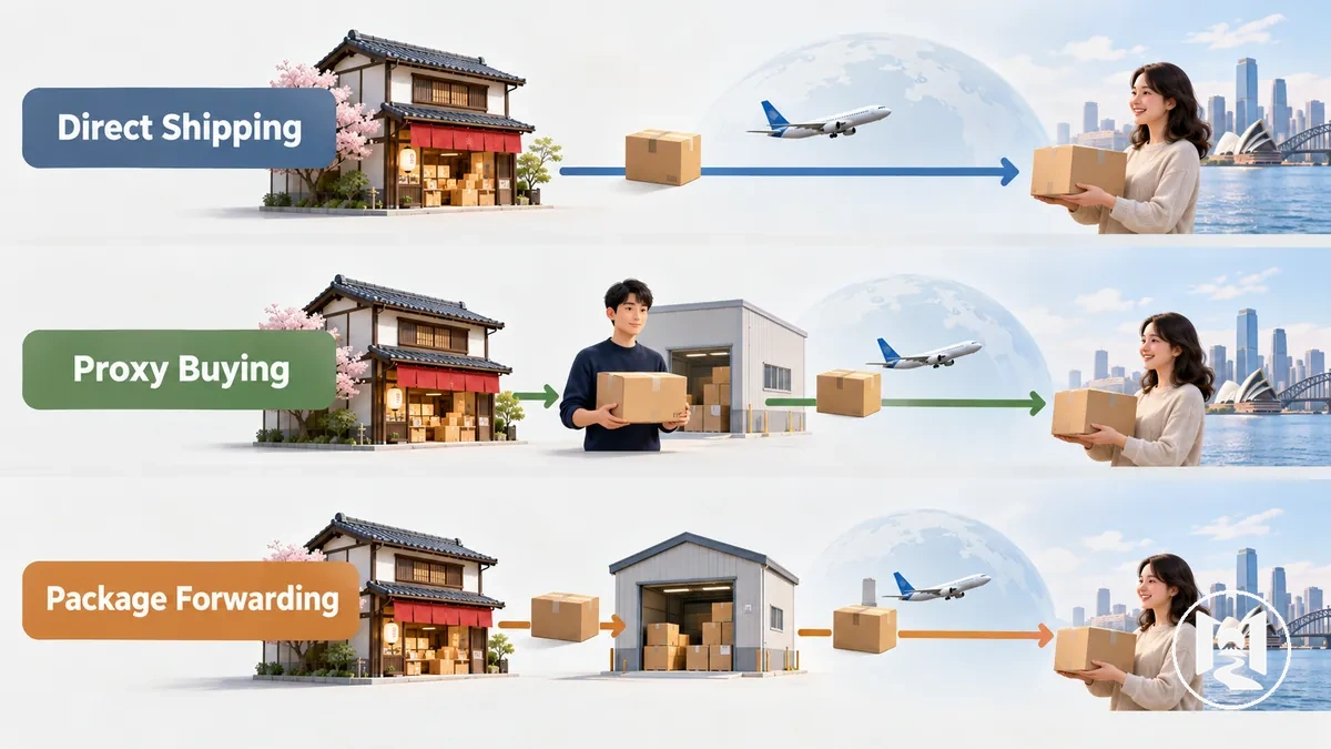 Comparaison des moyens d'achat sur les sites japonais depuis l'étranger