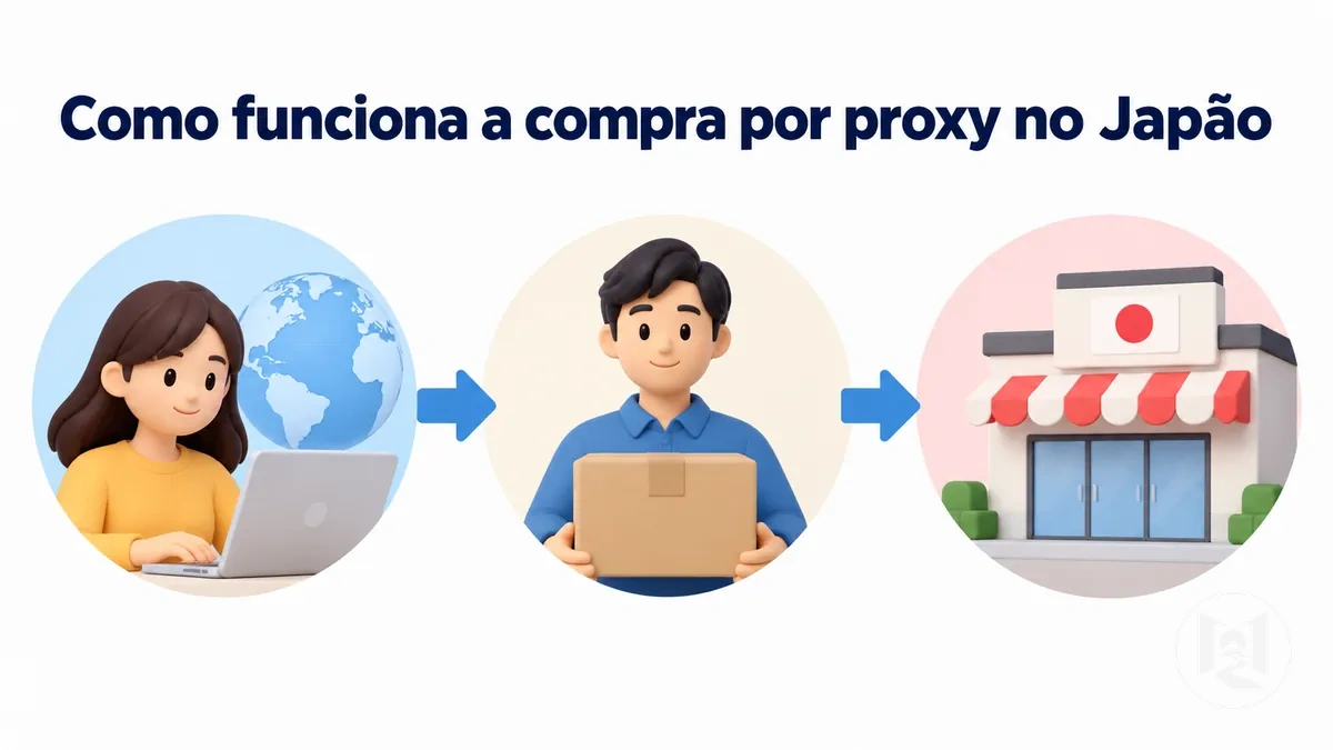 Fluxo de compra por proxy em sites japoneses